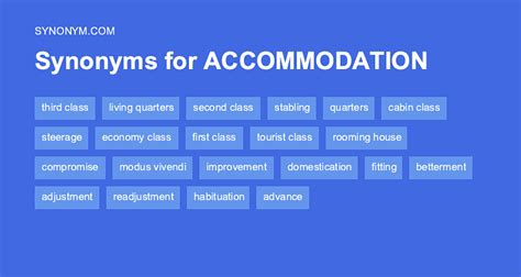 accommodation antonyms|synonyms for accommodations.